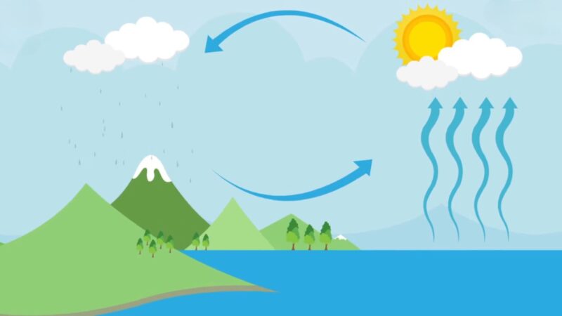 An illustration of the evaporation process